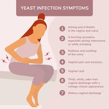 an infographics on yeast infection