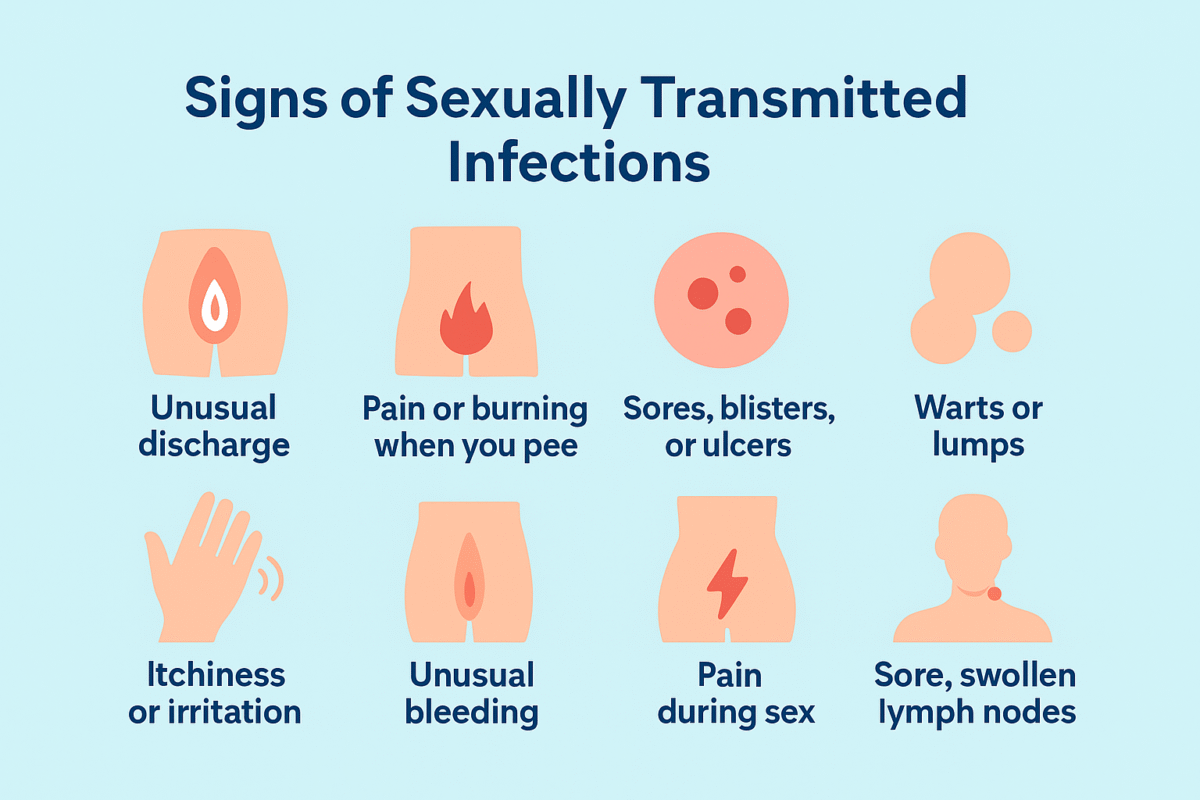 Signs of sexually transmitted infections